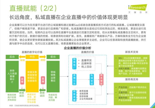 有因入选 2021年中国企业服务研究报告 主流直播平台