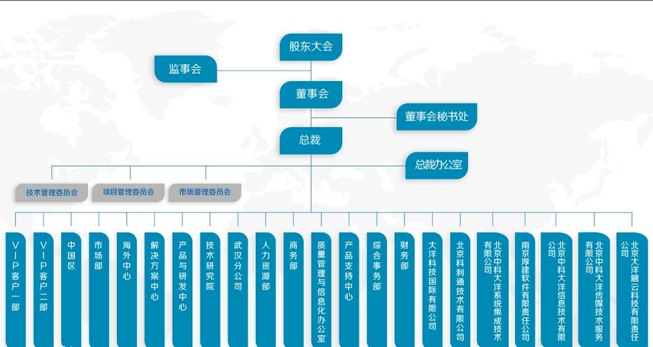 中科大洋(中国以科技推广和应用服务为主业的公司)_尚可名片